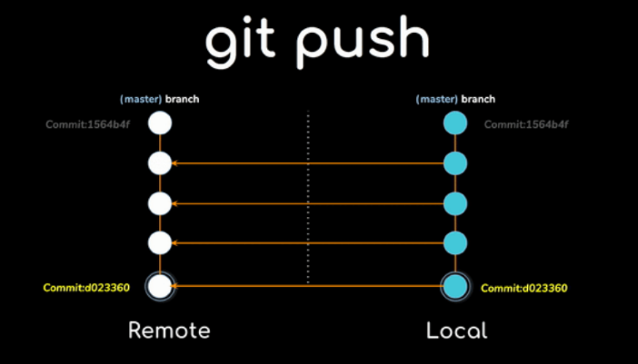 git push