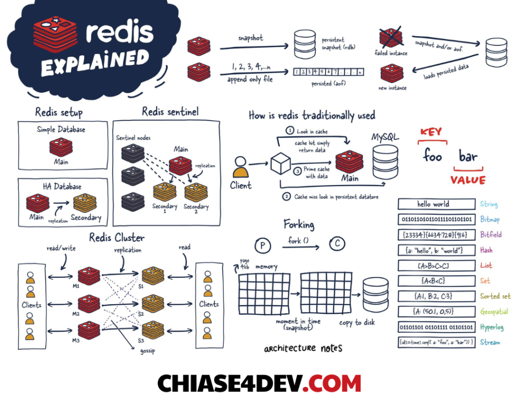 giai-thich-redis