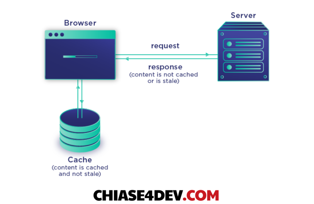 cache work