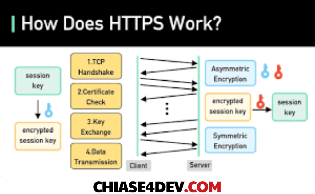 https-key